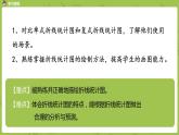 人教版五年级数学下册 第七单元 折线统计图巩固课时3（PPT课件）