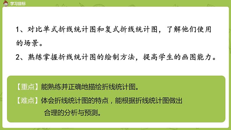 人教版五年级数学下册 第七单元 折线统计图巩固课时3（PPT课件）第2页