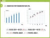 人教版五年级数学下册 第七单元 折线统计图巩固课时3（PPT课件）