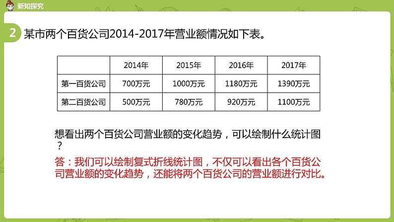 人教版五年级数学下册 第七单元 折线统计图巩固课时3（PPT课件）第7页