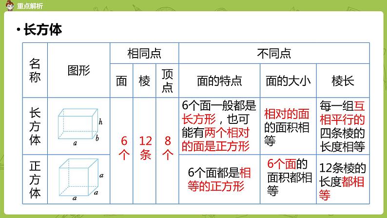 人教版五年级数学下册 总复习课时3（PPT课件）07