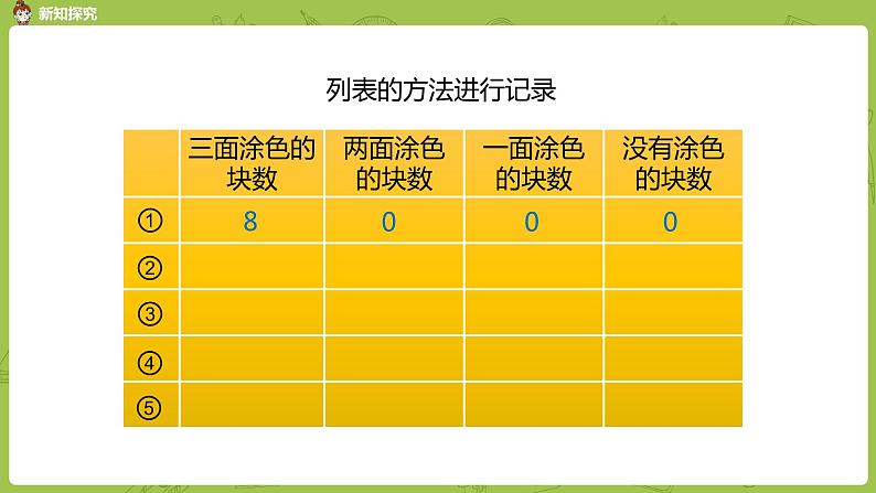 人教版五年级数学下册 第三单元 整理与复习课时12（PPT课件）07