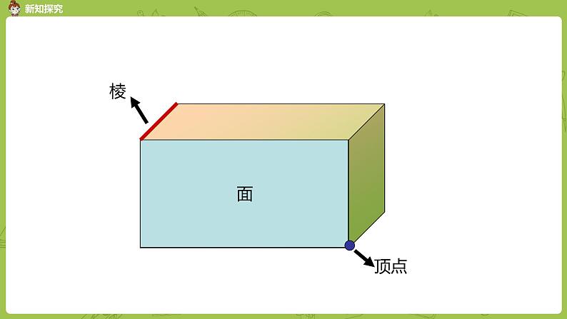 人教版五年级数学下册 第三单元 长方体和正方体的认识课时1（PPT课件）第6页