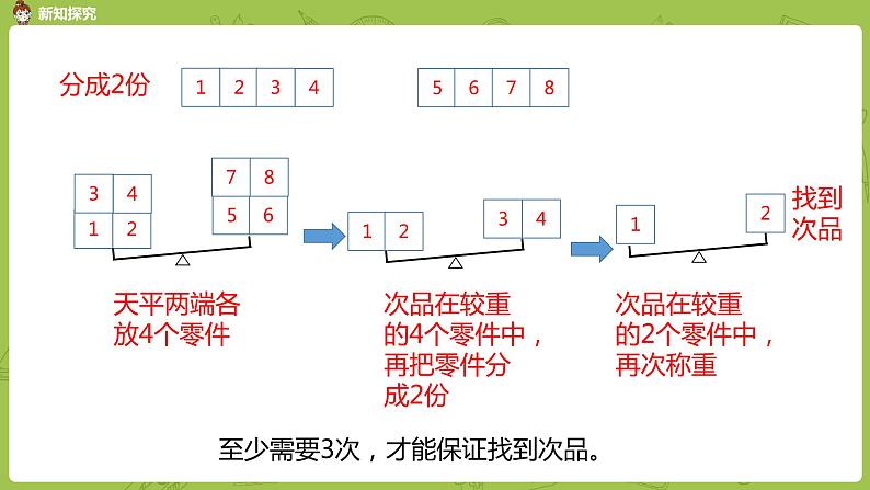 人教版五年级数学下册 第八单元数学广角课时2（PPT课件）06