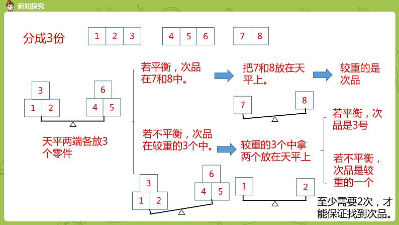 人教版五年级数学下册 第八单元数学广角课时2（PPT课件）07