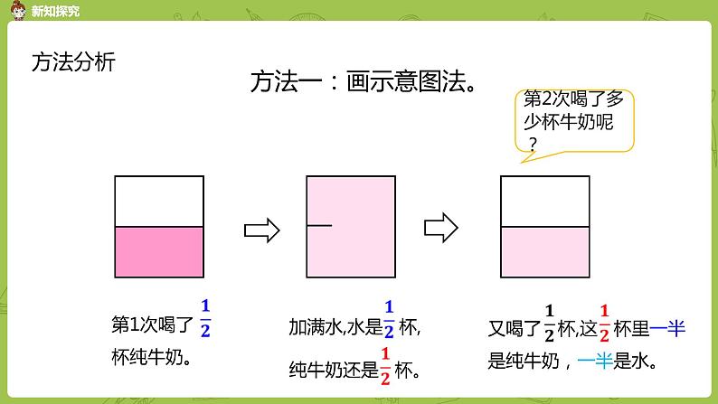 人教版五年级数学下册 第六单元 分数加减法解决实际问题课时3（PPT课件）05