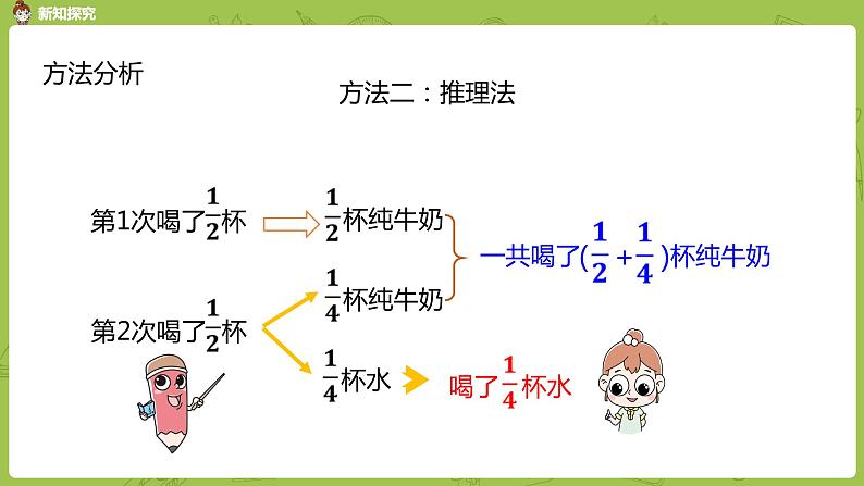 人教版五年级数学下册 第六单元 分数加减法解决实际问题课时3（PPT课件）08