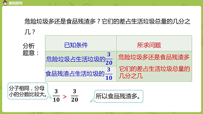 人教版五年级数学下册 第六单元 异分母分数减法课时2（PPT课件）05