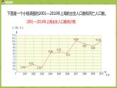 人教版五年级数学下册 第七单元 复式折线统计图课时2（PPT课件）