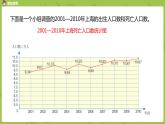 人教版五年级数学下册 第七单元 复式折线统计图课时2（PPT课件）