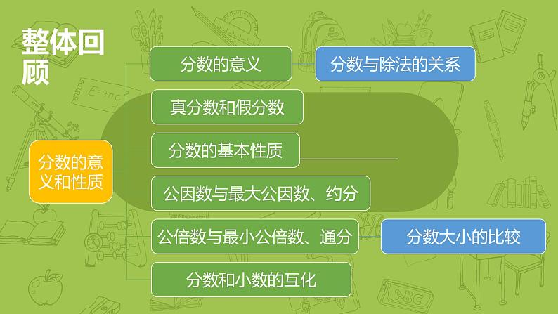 人教版五年级数学下册 第四单元 整理与复习课时10（PPT课件）03