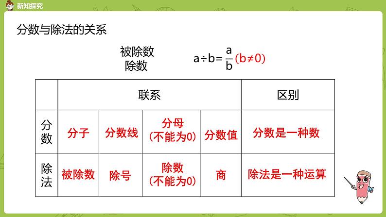 人教版五年级数学下册 第四单元 整理与复习课时10（PPT课件）05