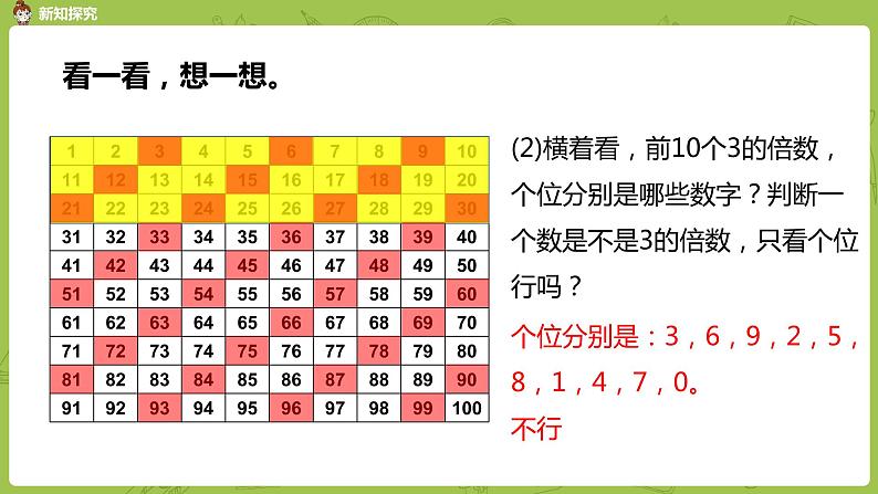 人教版五年级数学下册 第二单元  2、3、5的倍数的特征课时4（PPT课件）第7页