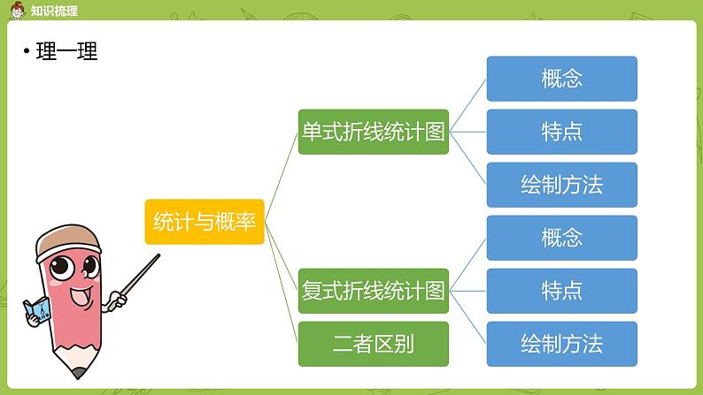 人教版五年级数学下册 总复习课时4（PPT课件）03