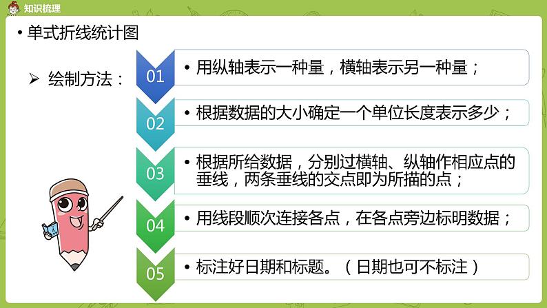 人教版五年级数学下册 总复习课时4（PPT课件）05