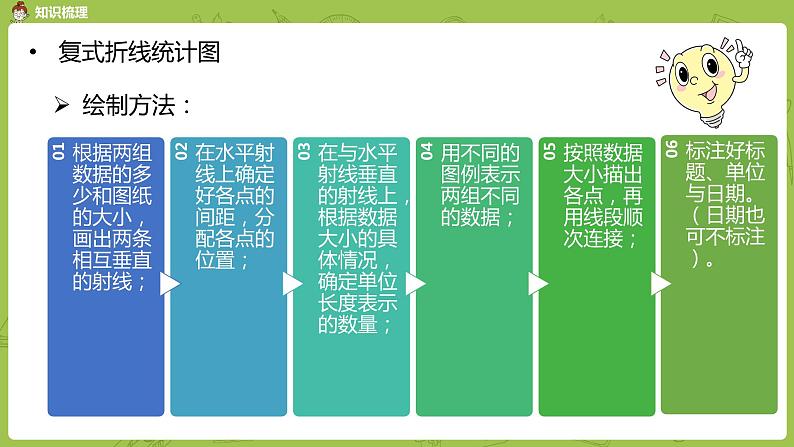 人教版五年级数学下册 总复习课时4（PPT课件）07