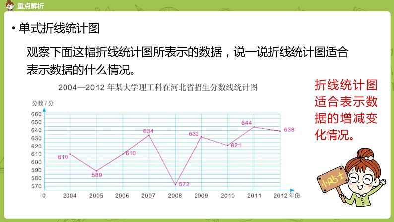 人教版五年级数学下册 总复习课时4（PPT课件）08