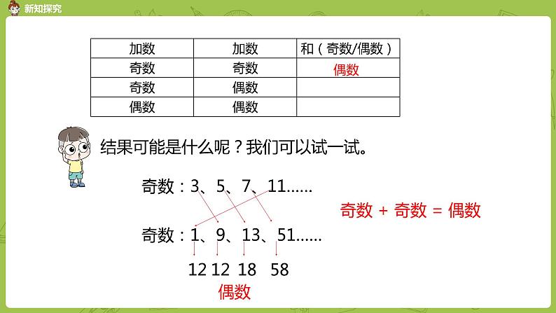 人教版五年级数学下册 第二单元质数和合数课时6（PPT课件）第6页