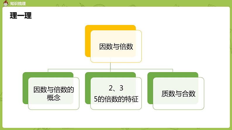 人教版五年级数学下册 总复习课时1（PPT课件）03