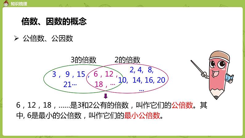 人教版五年级数学下册 总复习课时1（PPT课件）05