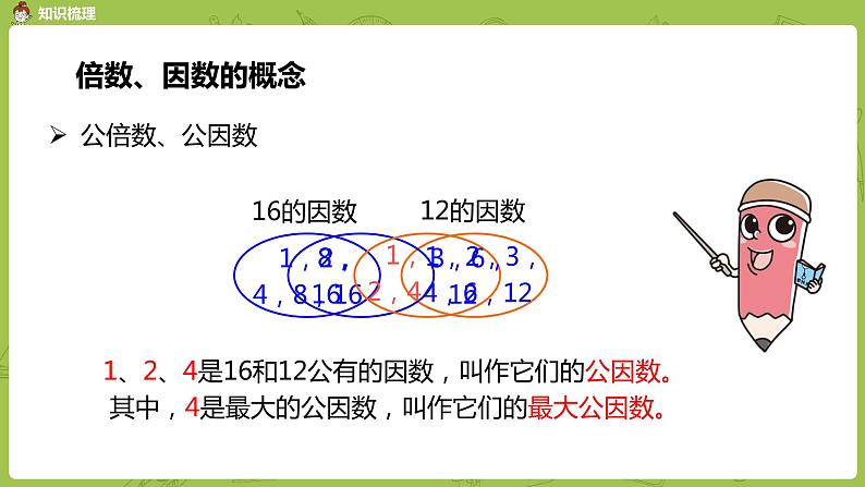 人教版五年级数学下册 总复习课时1（PPT课件）06