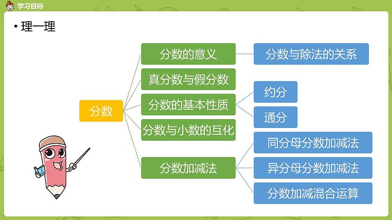 人教版五年级数学下册 总复习课时2（PPT课件）03