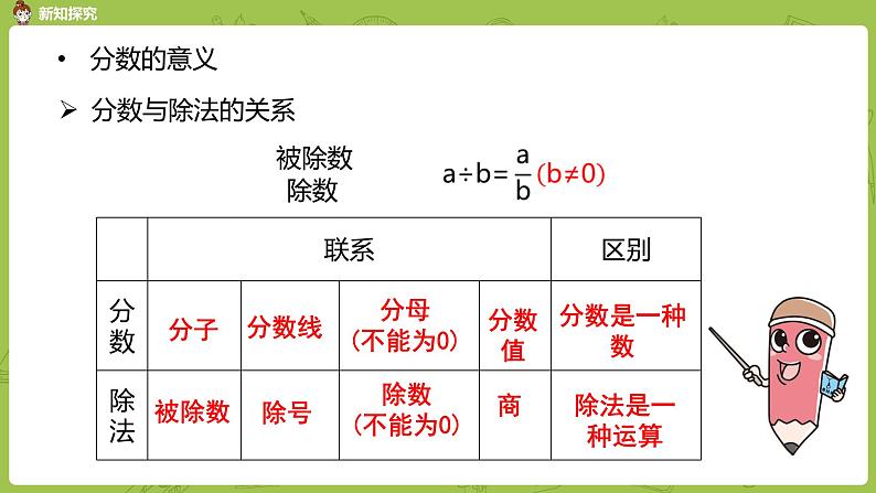 人教版五年级数学下册 总复习课时2（PPT课件）05