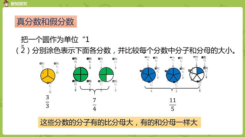 人教版五年级数学下册 第四单元 真分数和假分数课时4（PPT课件）第8页