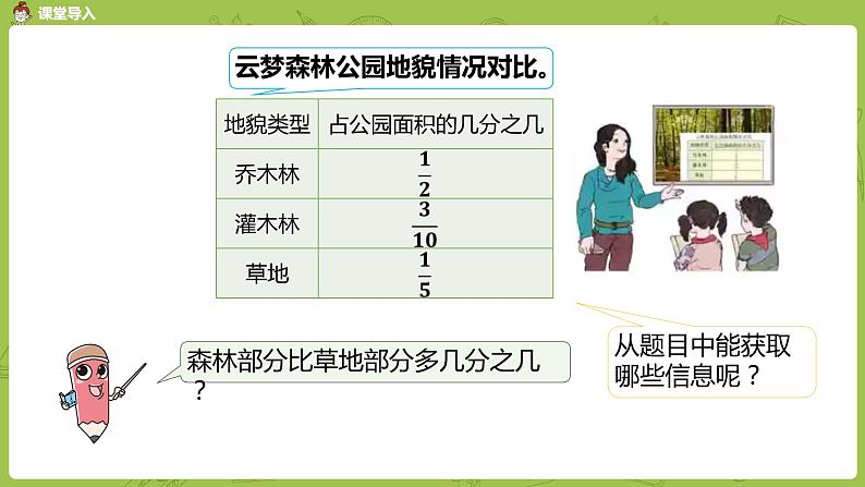 人教版五年级数学下册 第六单元 分数的加减混合运算课时1（PPT课件）第3页