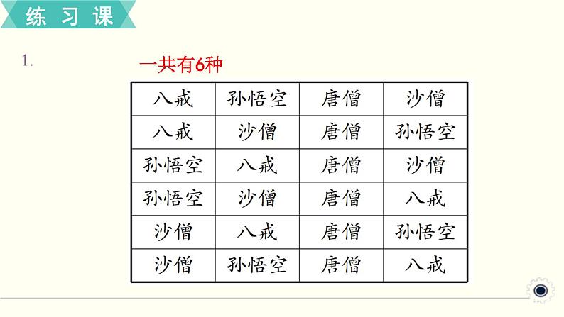 人教版数学三下 练习二十二 数学广角——搭配 PPT课件第3页