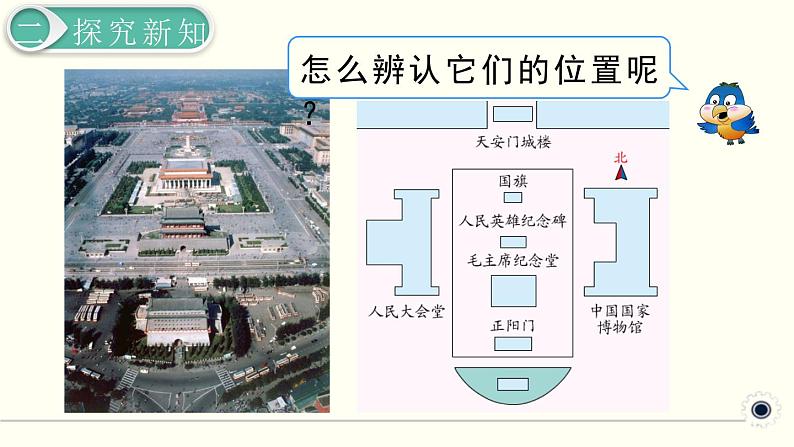 人教版数学三下 1.1 认识东、南、西、北 精品课件06