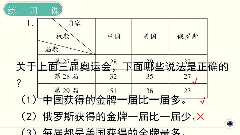 人教版数学三下 3.2 复式统计表练习课 精品课件02