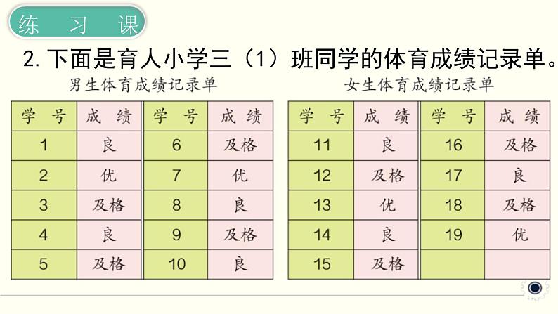 人教版数学三下 3.2 复式统计表练习课 精品课件03