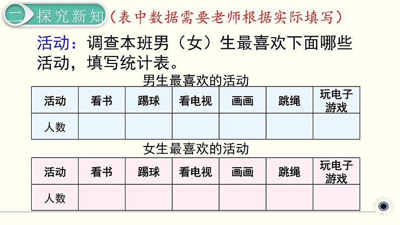 人教版数学三下 3.1 复式统计表 精品课件第4页