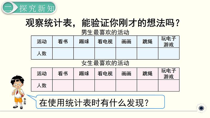 人教版数学三下 3.1 复式统计表 精品课件第5页