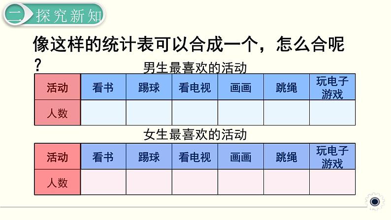 人教版数学三下 3.1 复式统计表 精品课件第6页