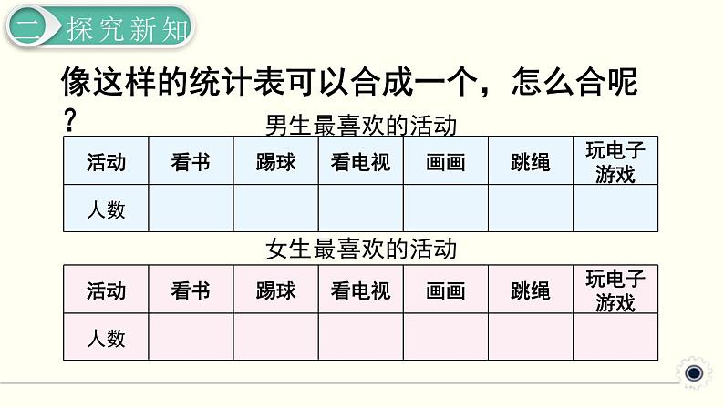 人教版数学三下 3.1 复式统计表 精品课件第7页