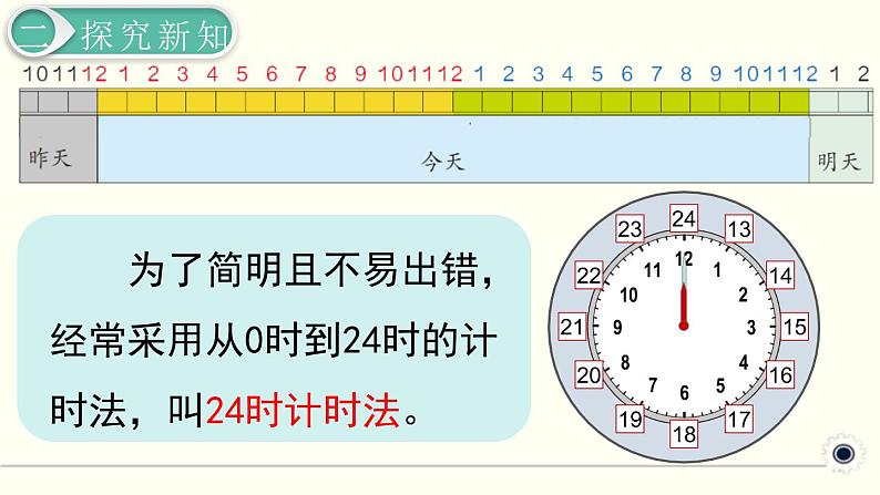 人教版数学三下 6.2 24时计时法 精品课件第6页