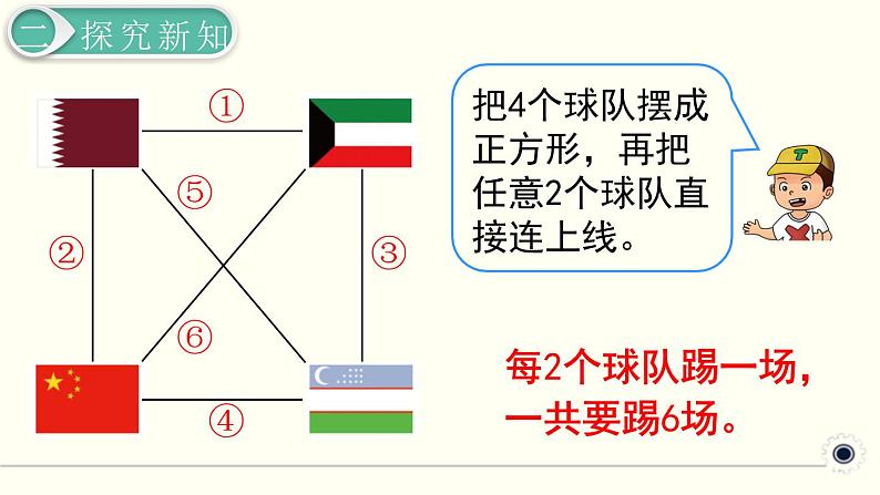 人教版数学三下 8.3 搭配（3） 精品课件04