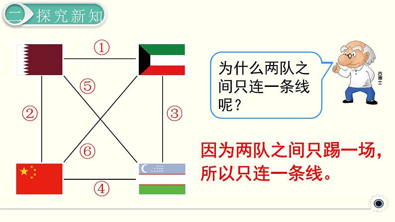 人教版数学三下 8.3 搭配（3） 精品课件06