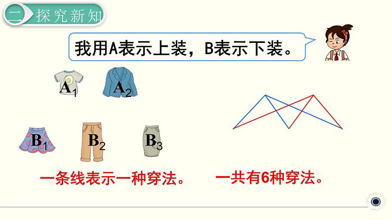 人教版数学三下 8.2 搭配（2） 精品课件08