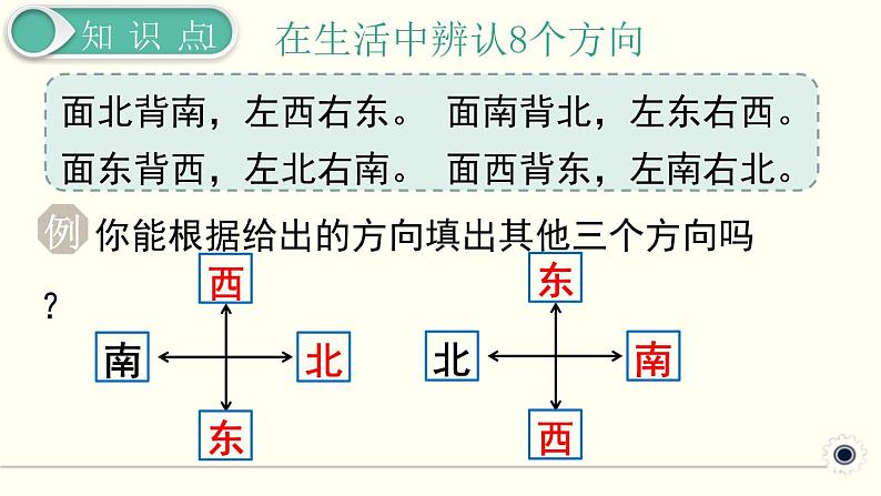 人教版数学三下 9.4 图形与几何（1） 精品课件04