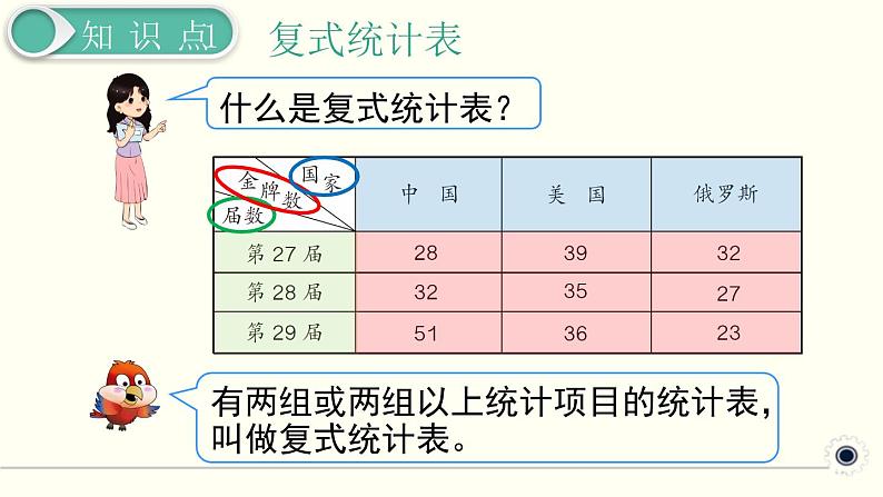 人教版数学三下 9.6 统计 精品课件03