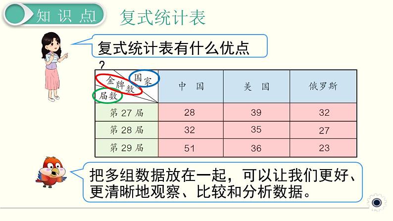 人教版数学三下 9.6 统计 精品课件04