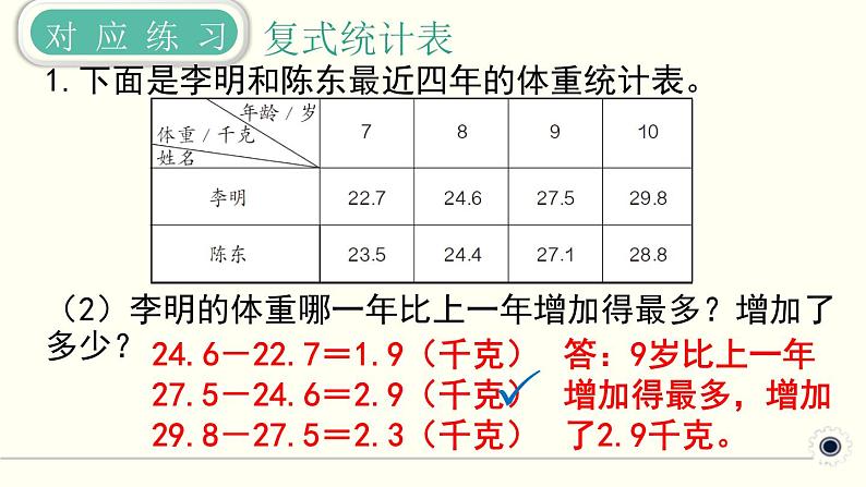 人教版数学三下 9.6 统计 精品课件06