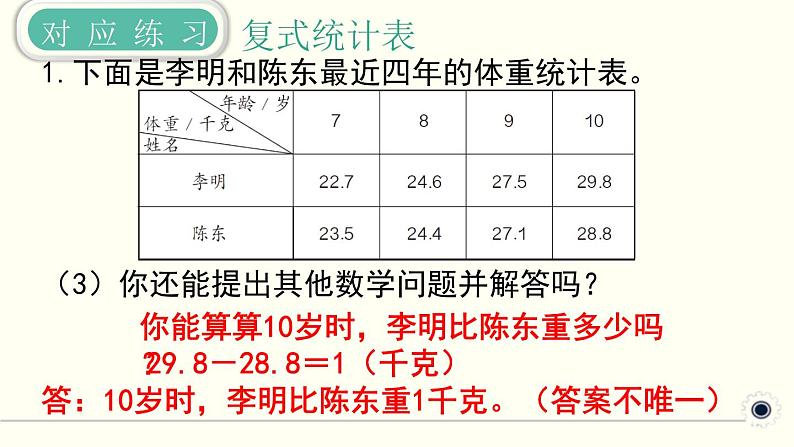 人教版数学三下 9.6 统计 精品课件07