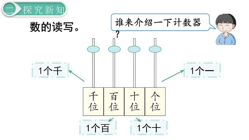 二年级数学人教版下册课件第7单元第2课时  1000以内数的认识（2）05