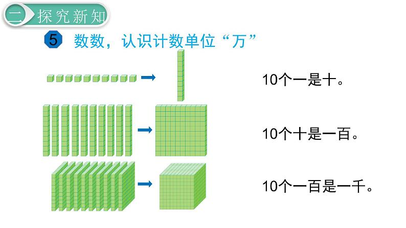二年级数学人教版下册课件第7单元第5课时  10000以内数的认识（1）第5页