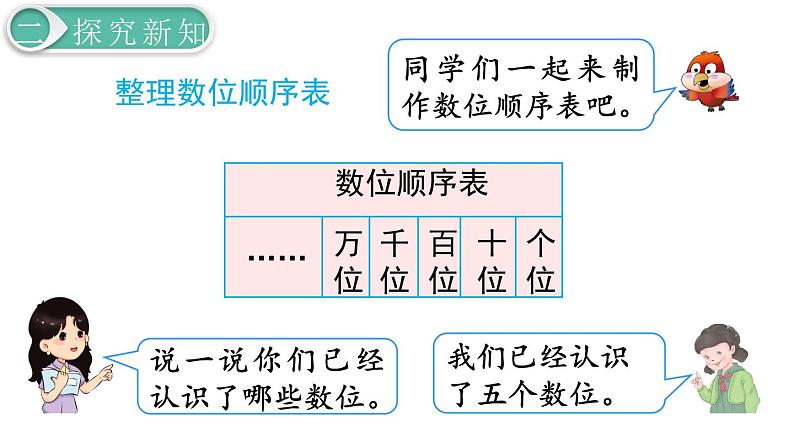 二年级数学人教版下册课件第7单元第5课时  10000以内数的认识（1）第7页