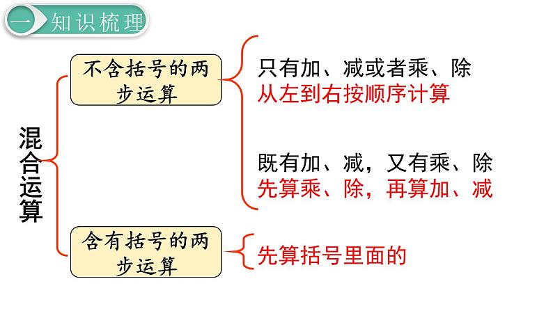 二年级数学人教版下册课件第10单元第2课时   混合运算、万以内数的认识02